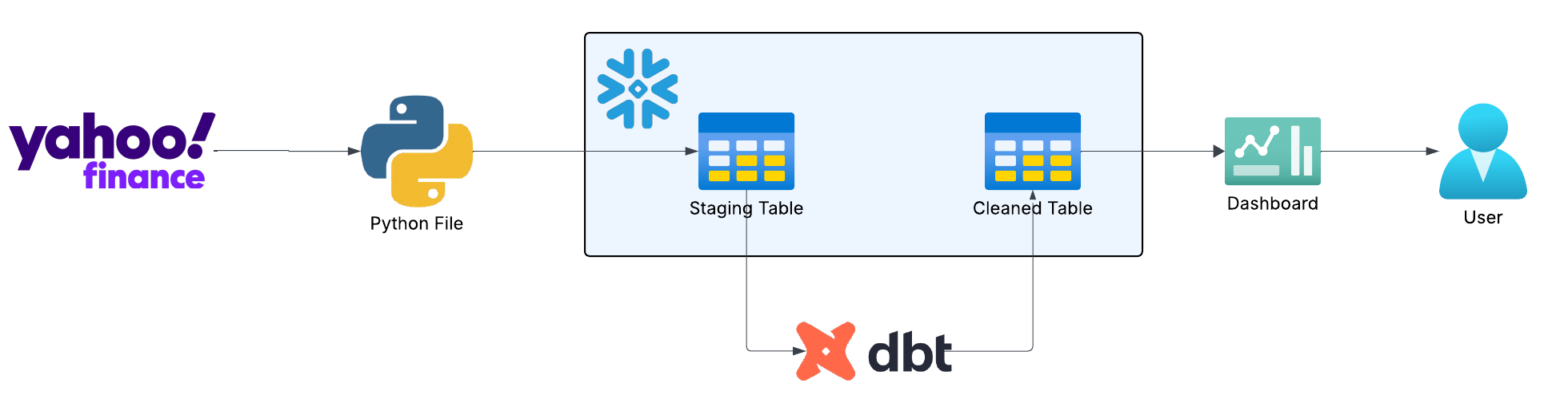 etl-diagram